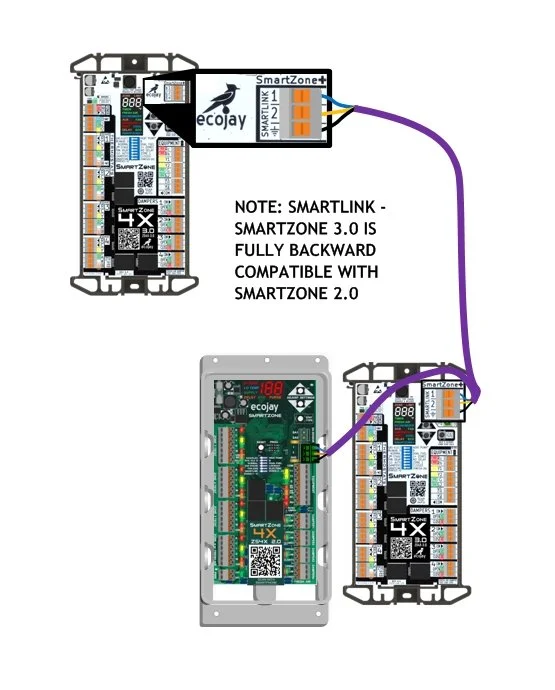 ZoningSupply.com - Zone Control - SmartZone 9 to 20